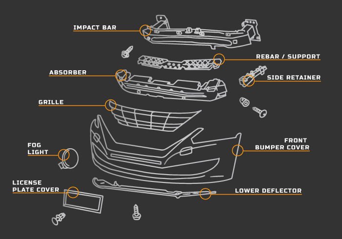 A diagram of all the different parts of a bumper
