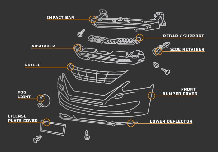 How Much Does It Really Cost to Replace a Car Bumper?